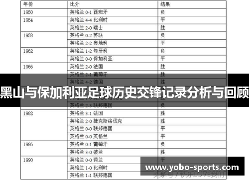 黑山与保加利亚足球历史交锋记录分析与回顾