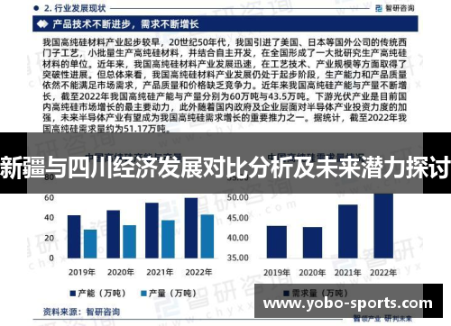 新疆与四川经济发展对比分析及未来潜力探讨